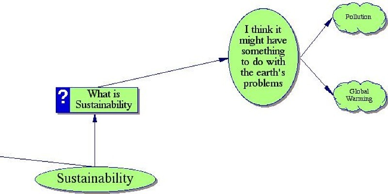 Sustainability in Technology Design Construction & of Commercial Property